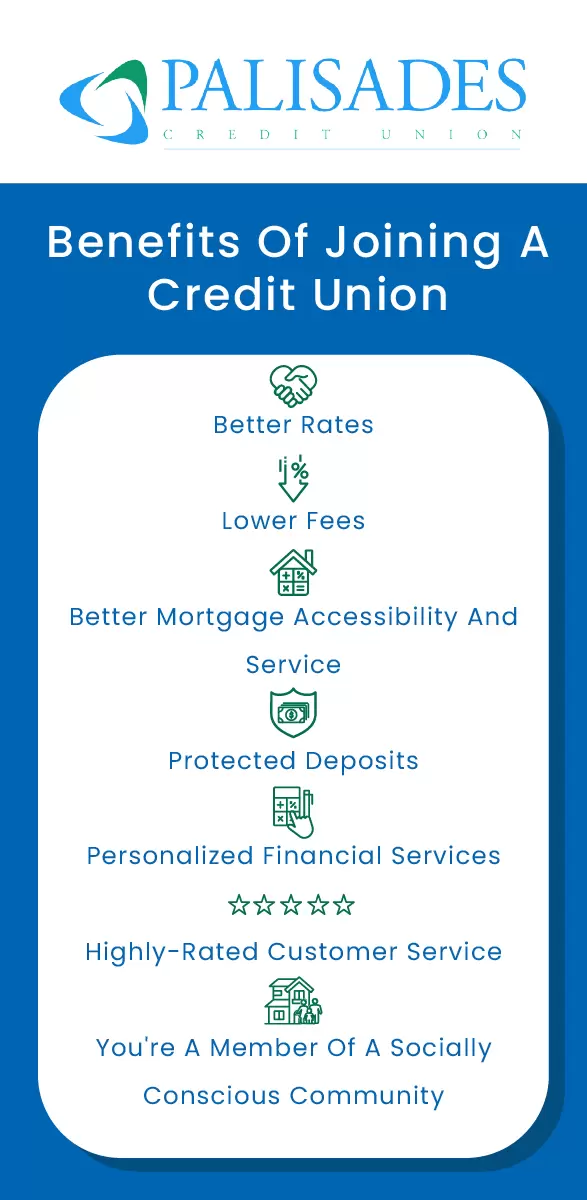 Benefits Of Joining A Credit Union  Better Rates Lower Fees Better Mortgage Accessibility And Service Protected Deposits Personalized Financial Services Highly-Rated Customer Service You're A Member Of A Socially Conscious Community 